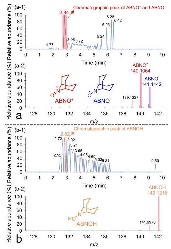 Mn(VII)/ABNO溶液中ABNO、ABNO+和ABNOH的HPLC-ESI(+)-MS/MS谱图