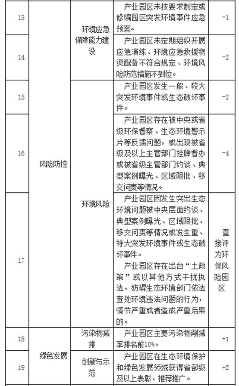 《湖南省产业园区环保信用评价标准》