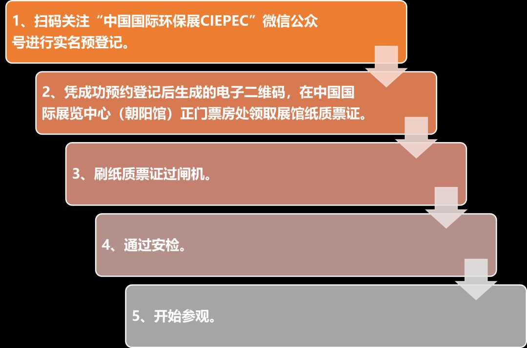 春风拂面，相约北京，马上登记参观CIEPEC2023啦！,中环网