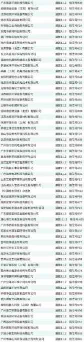 展商名单公布 | 觅径高质量发展，环博会广州展9月20日即将盛大开幕,中环网