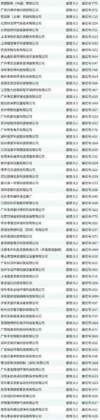 展商名单公布 | 觅径高质量发展，环博会广州展9月20日即将盛大开幕,中环网