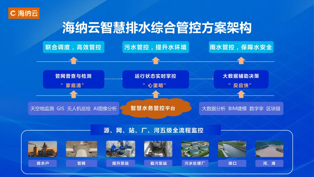 用科技构筑水安全保障网，海纳云亮相“中国水协2024年会”,中环网